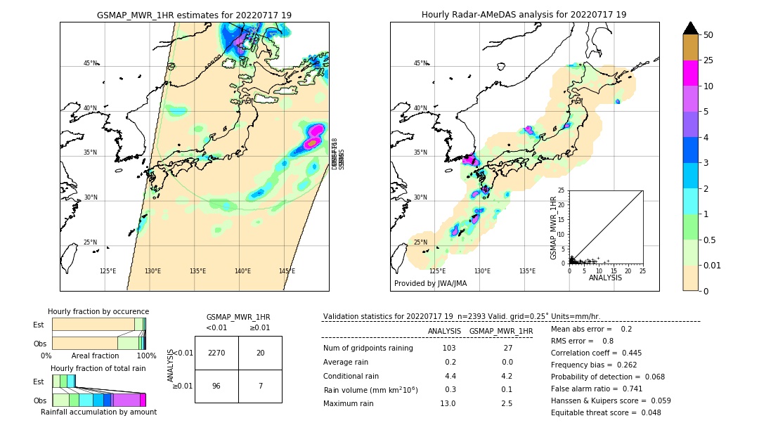 GSMaP MWR validation image. 2022/07/17 19