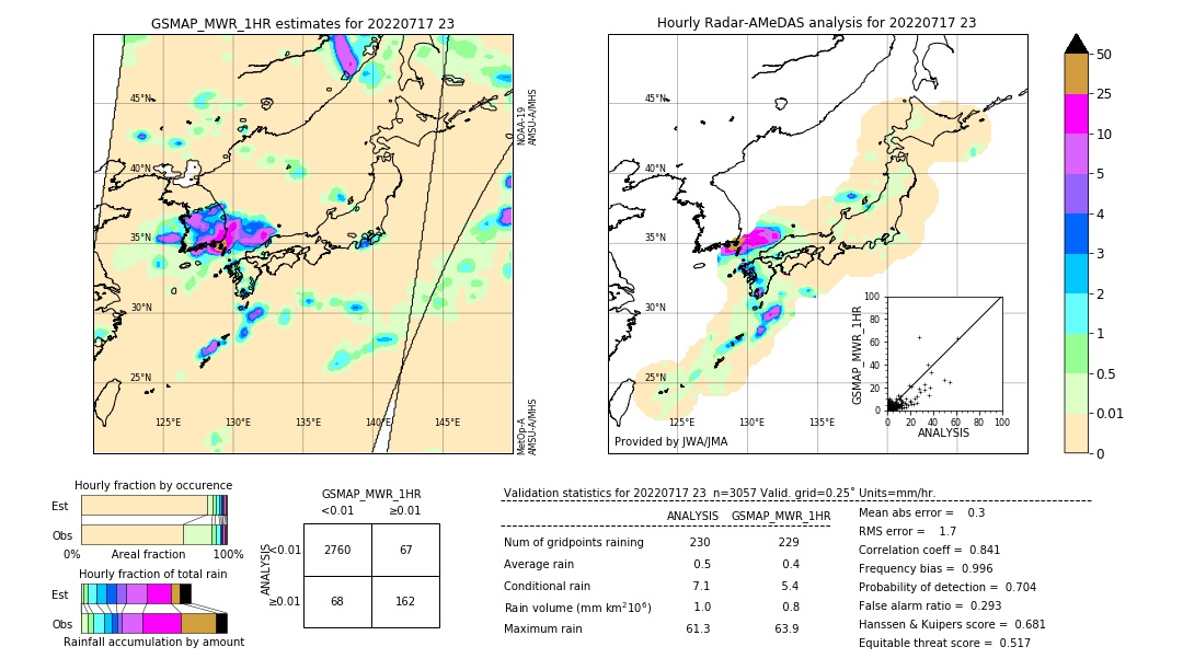 GSMaP MWR validation image. 2022/07/17 23