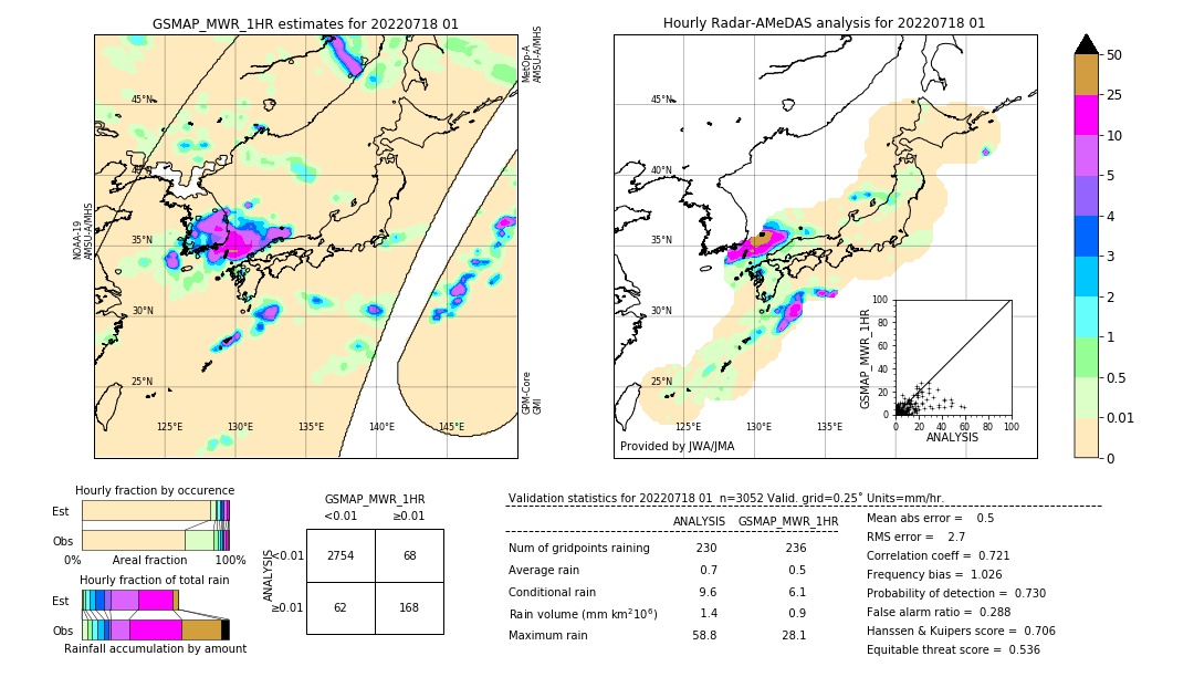 GSMaP MWR validation image. 2022/07/18 01