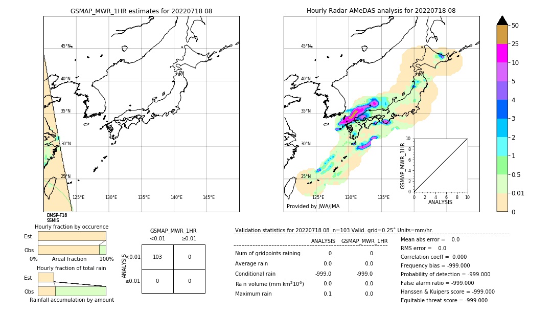 GSMaP MWR validation image. 2022/07/18 08