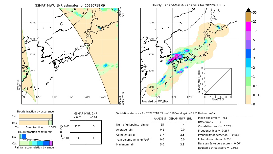 GSMaP MWR validation image. 2022/07/18 09