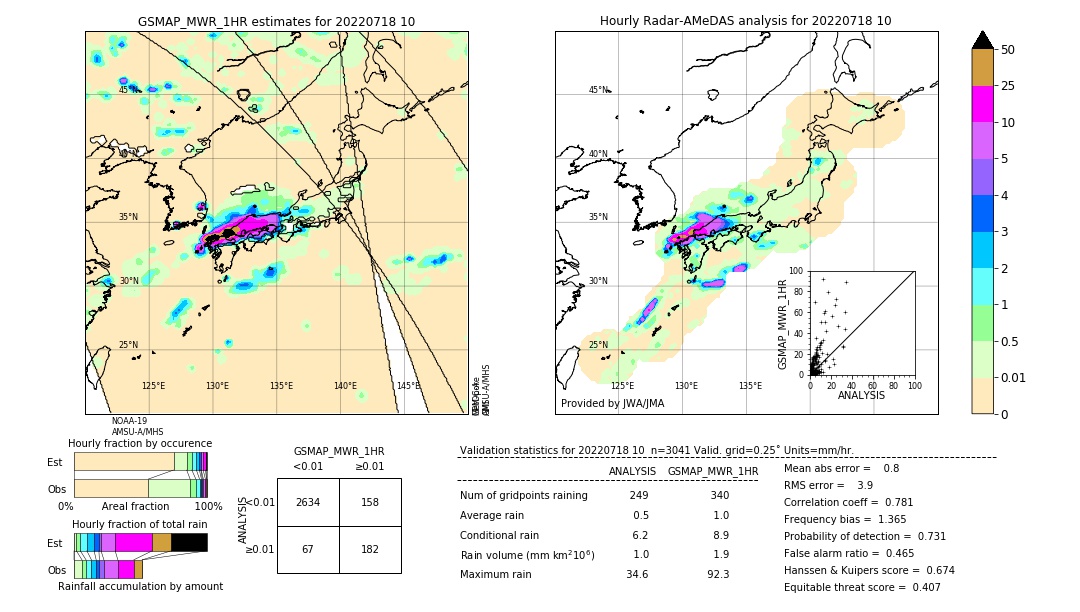 GSMaP MWR validation image. 2022/07/18 10