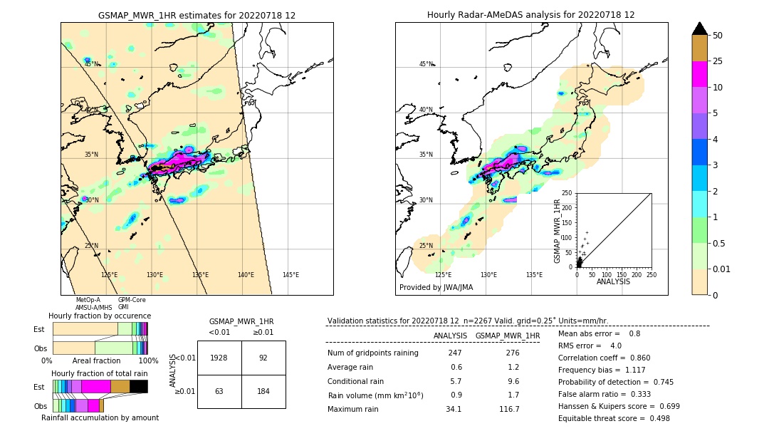 GSMaP MWR validation image. 2022/07/18 12