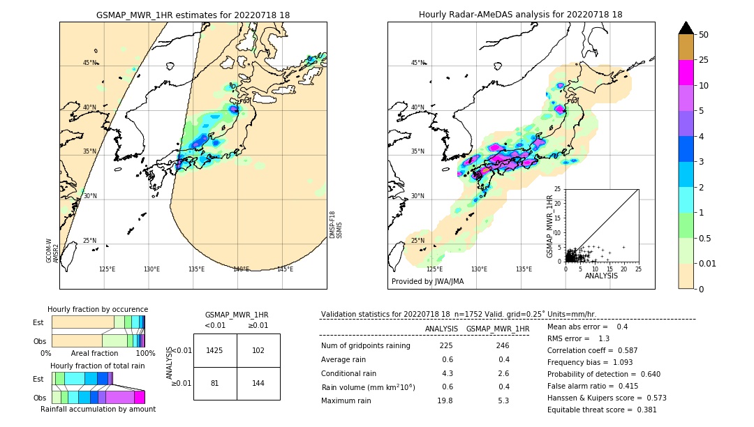 GSMaP MWR validation image. 2022/07/18 18