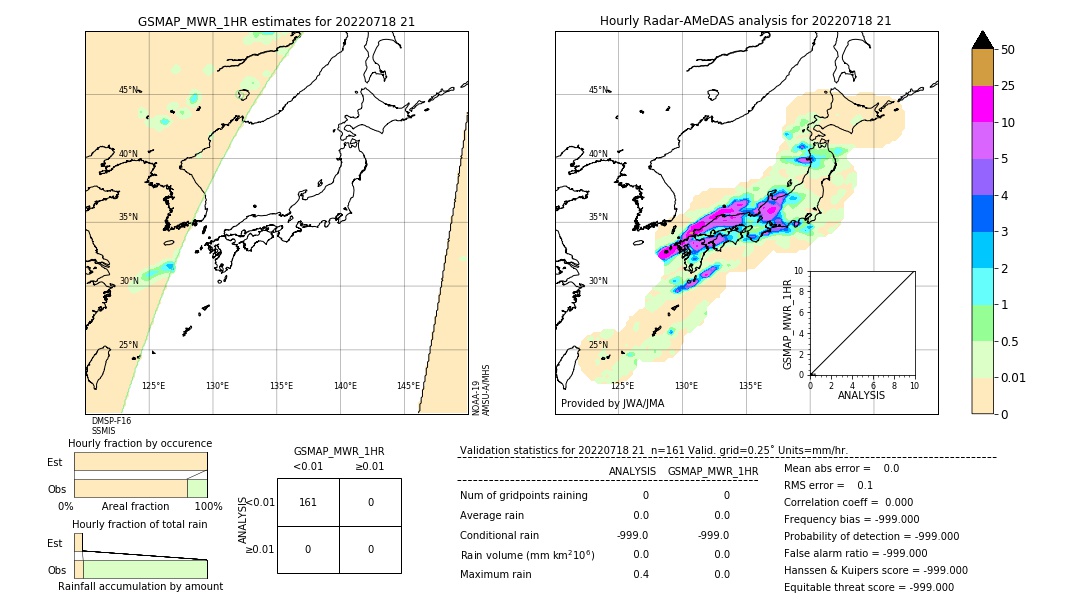 GSMaP MWR validation image. 2022/07/18 21