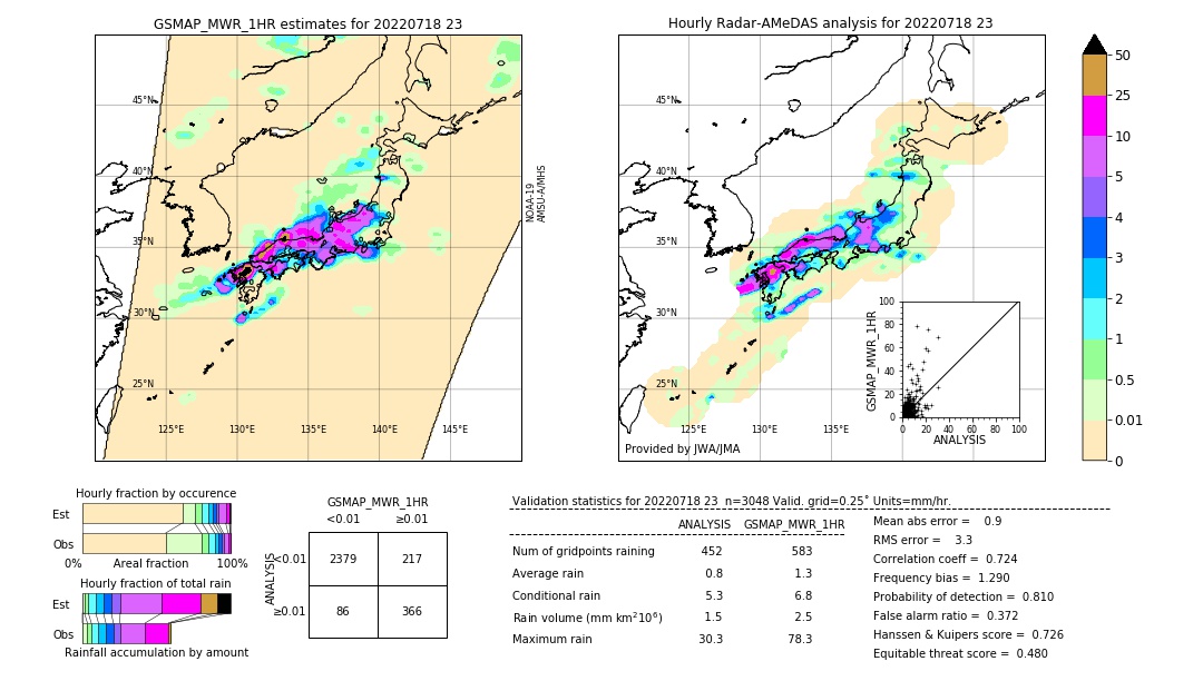 GSMaP MWR validation image. 2022/07/18 23