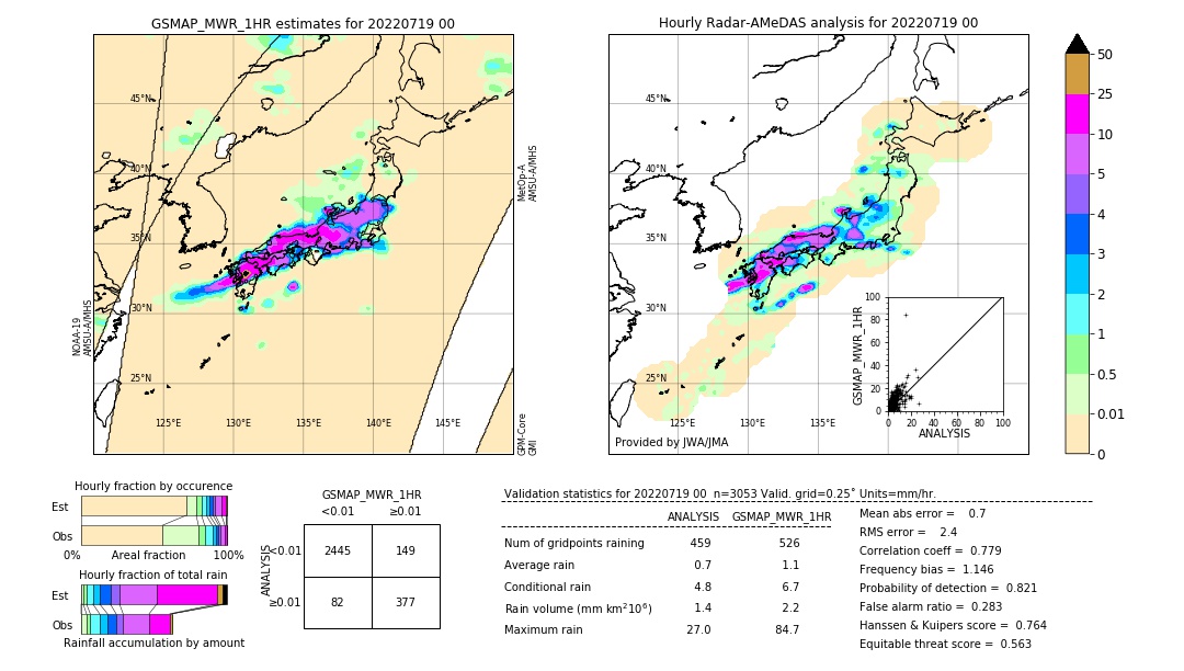 GSMaP MWR validation image. 2022/07/19 00