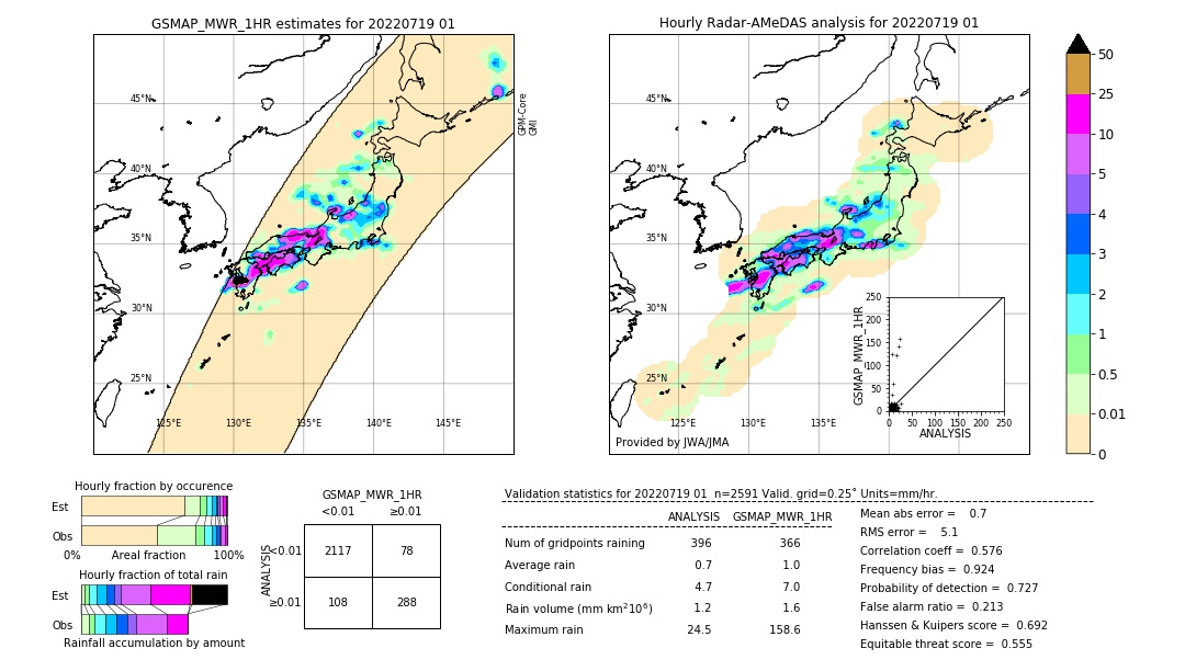 GSMaP MWR validation image. 2022/07/19 01