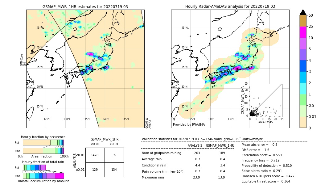 GSMaP MWR validation image. 2022/07/19 03