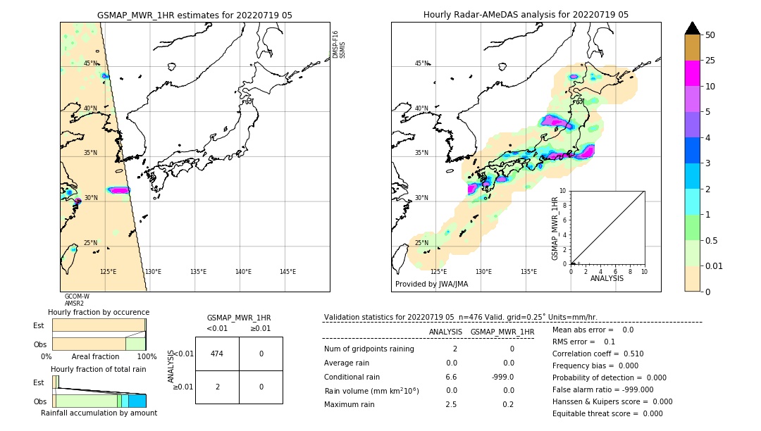 GSMaP MWR validation image. 2022/07/19 05