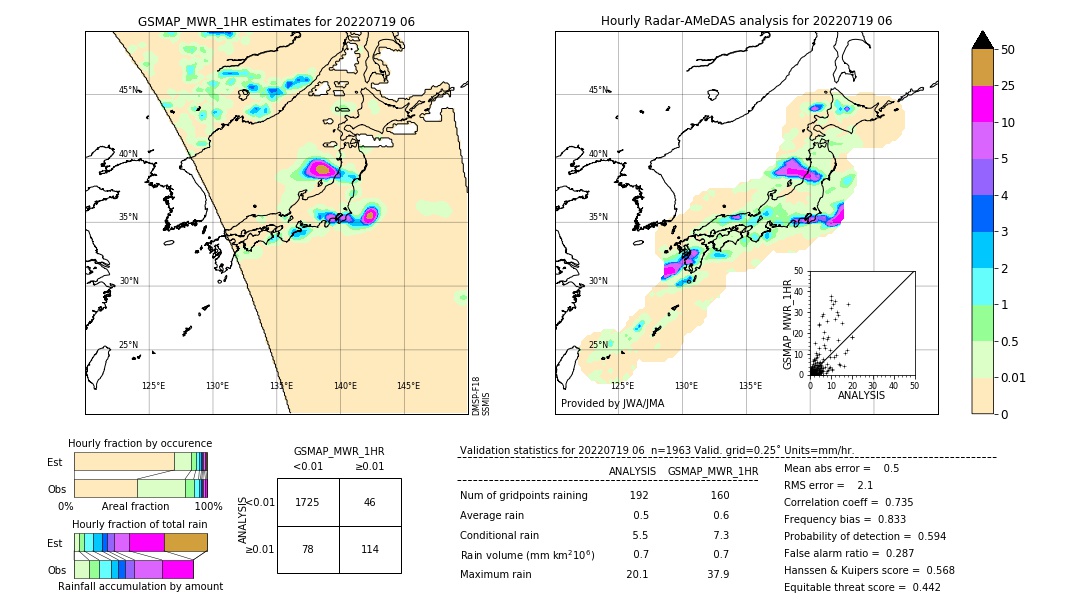 GSMaP MWR validation image. 2022/07/19 06