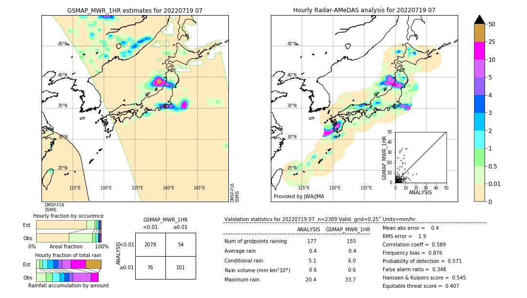 GSMaP MWR validation image. 2022/07/19 07