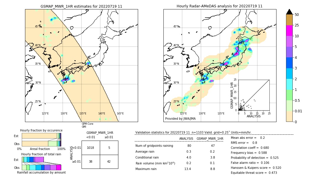 GSMaP MWR validation image. 2022/07/19 11