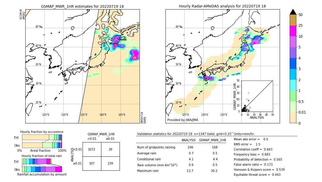 GSMaP MWR validation image. 2022/07/19 18