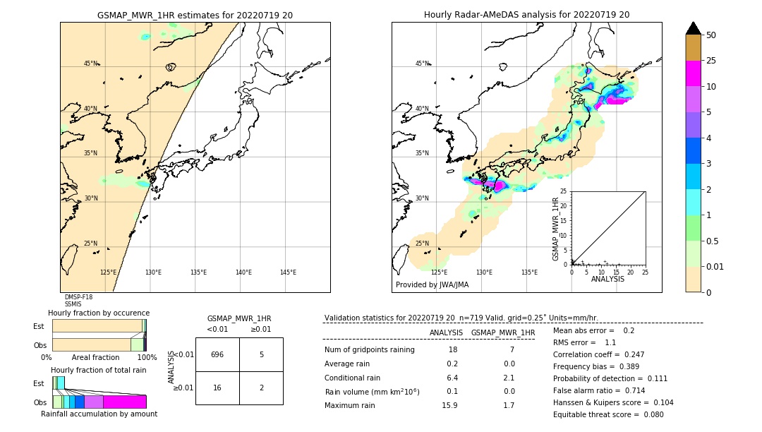 GSMaP MWR validation image. 2022/07/19 20