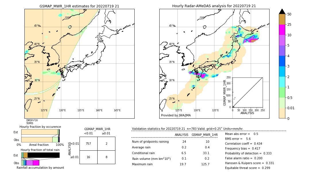 GSMaP MWR validation image. 2022/07/19 21