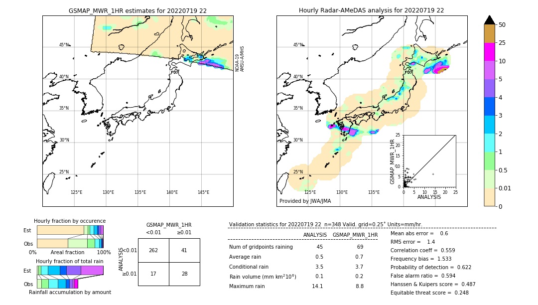 GSMaP MWR validation image. 2022/07/19 22