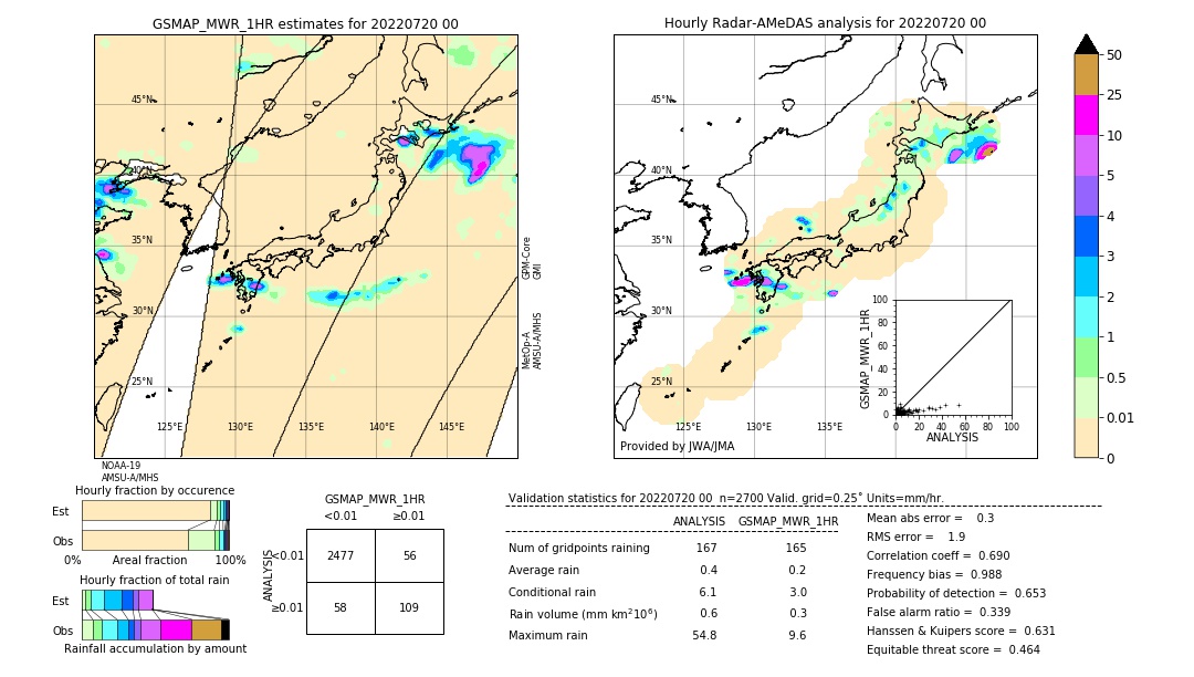 GSMaP MWR validation image. 2022/07/20 00