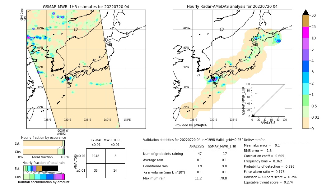 GSMaP MWR validation image. 2022/07/20 04