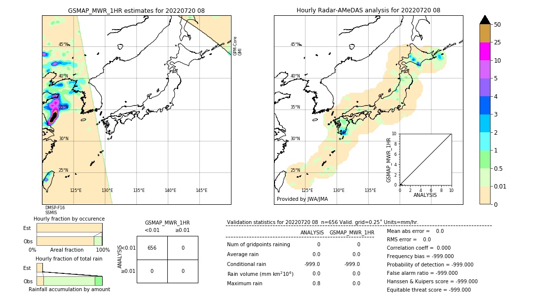 GSMaP MWR validation image. 2022/07/20 08