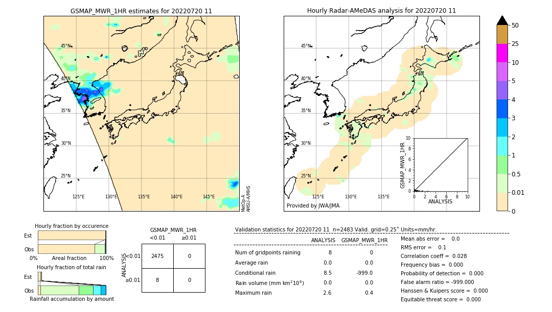 GSMaP MWR validation image. 2022/07/20 11