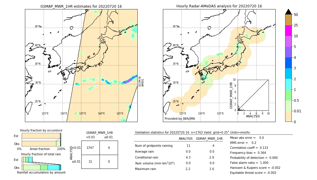 GSMaP MWR validation image. 2022/07/20 16