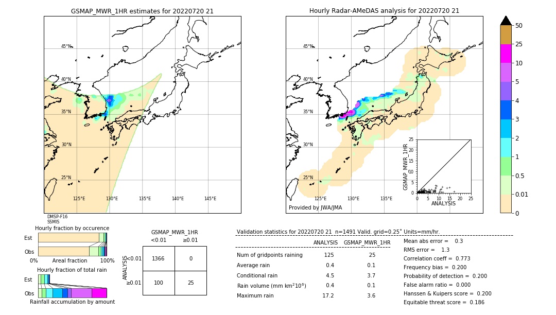 GSMaP MWR validation image. 2022/07/20 21