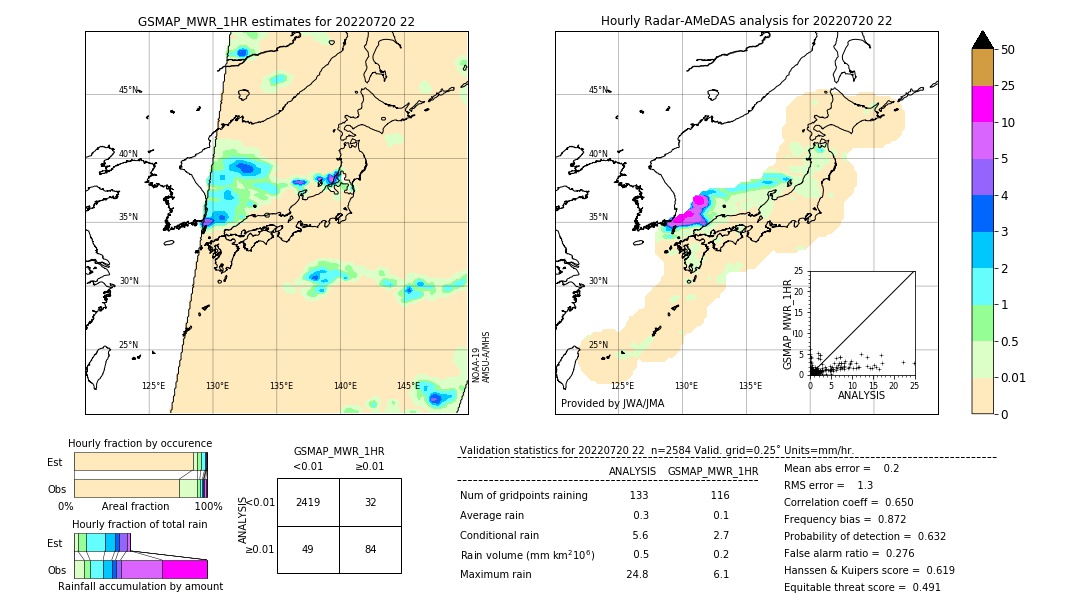 GSMaP MWR validation image. 2022/07/20 22