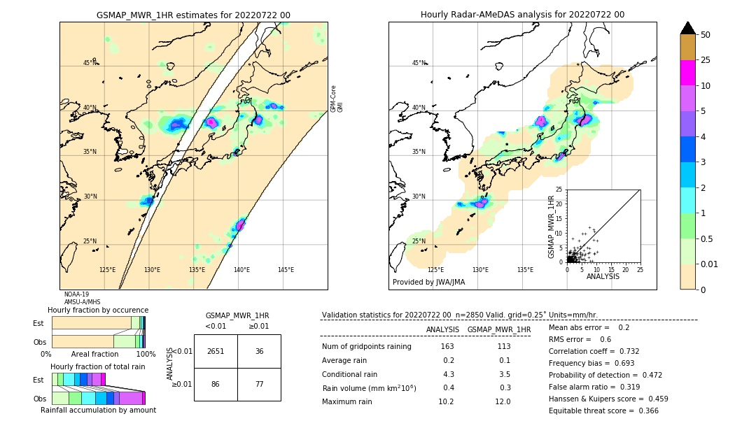 GSMaP MWR validation image. 2022/07/22 00