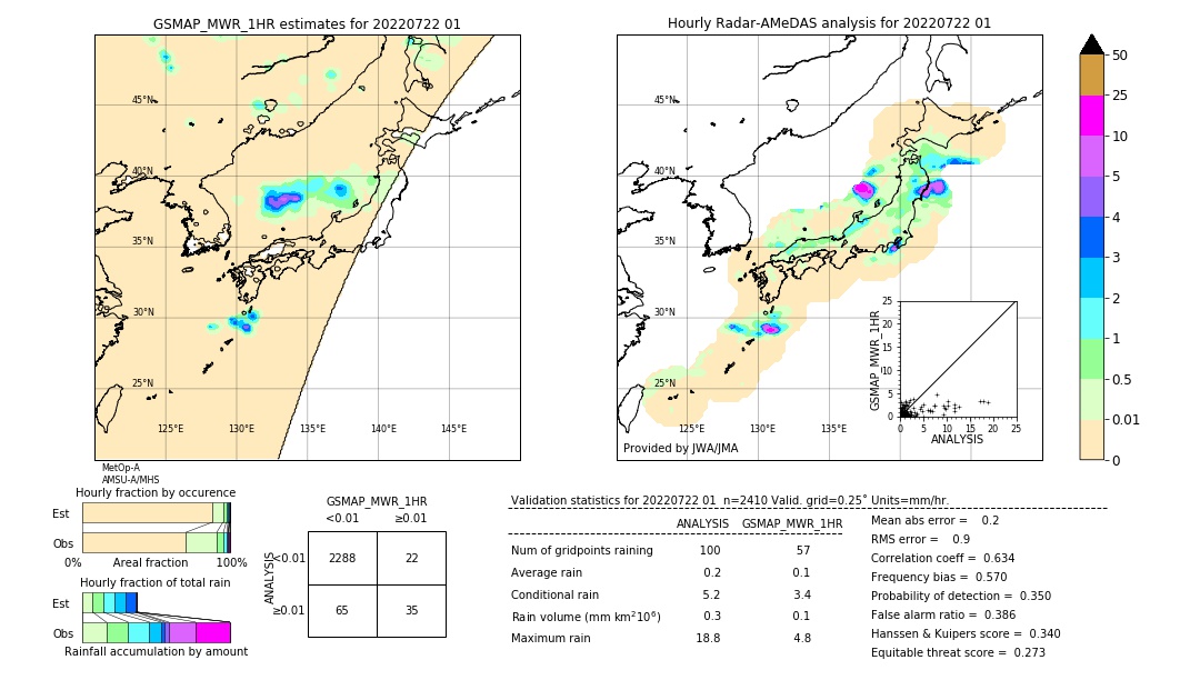 GSMaP MWR validation image. 2022/07/22 01