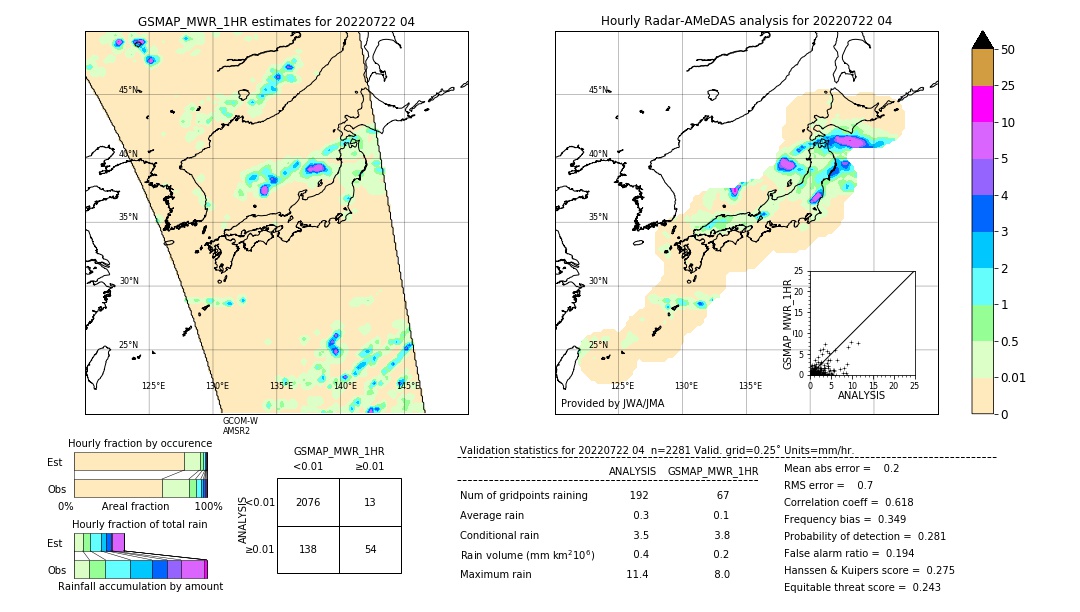 GSMaP MWR validation image. 2022/07/22 04