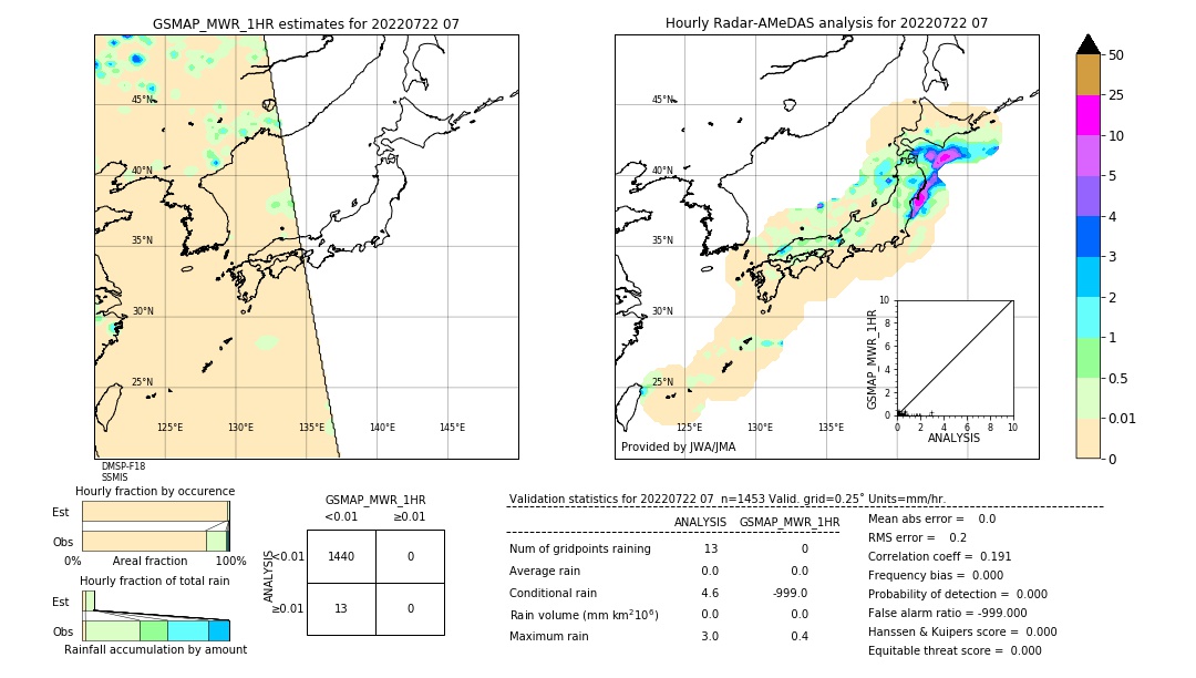 GSMaP MWR validation image. 2022/07/22 07