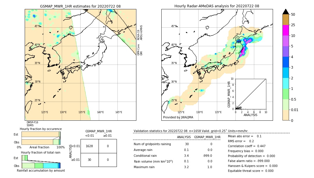 GSMaP MWR validation image. 2022/07/22 08