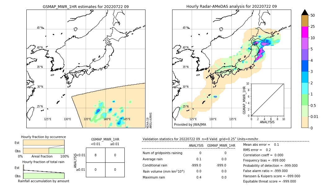 GSMaP MWR validation image. 2022/07/22 09