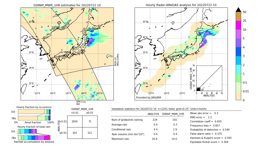 GSMaP MWR validation image. 2022/07/22 10