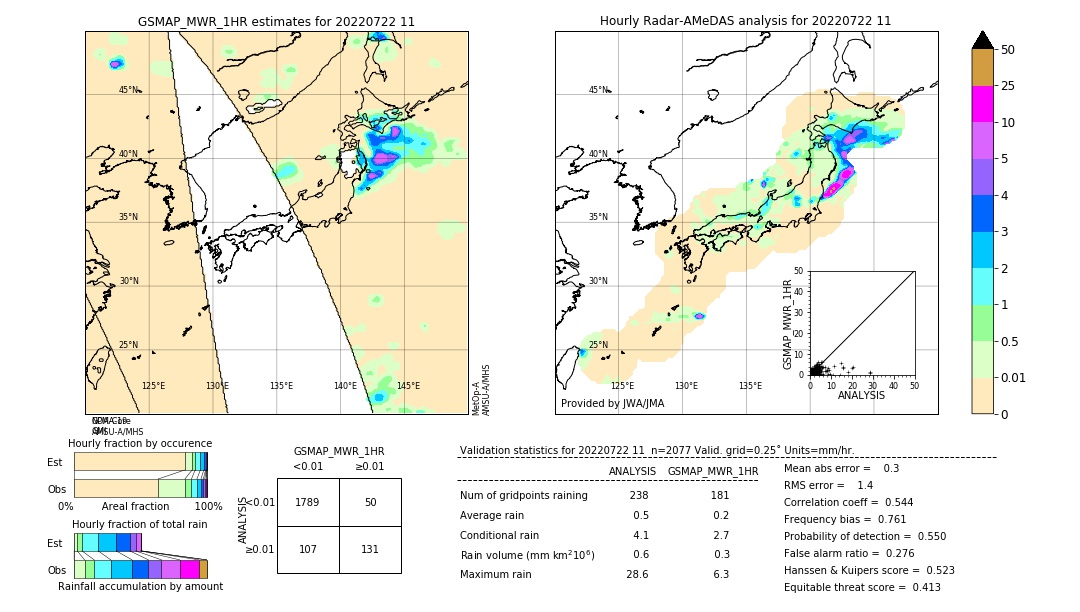 GSMaP MWR validation image. 2022/07/22 11