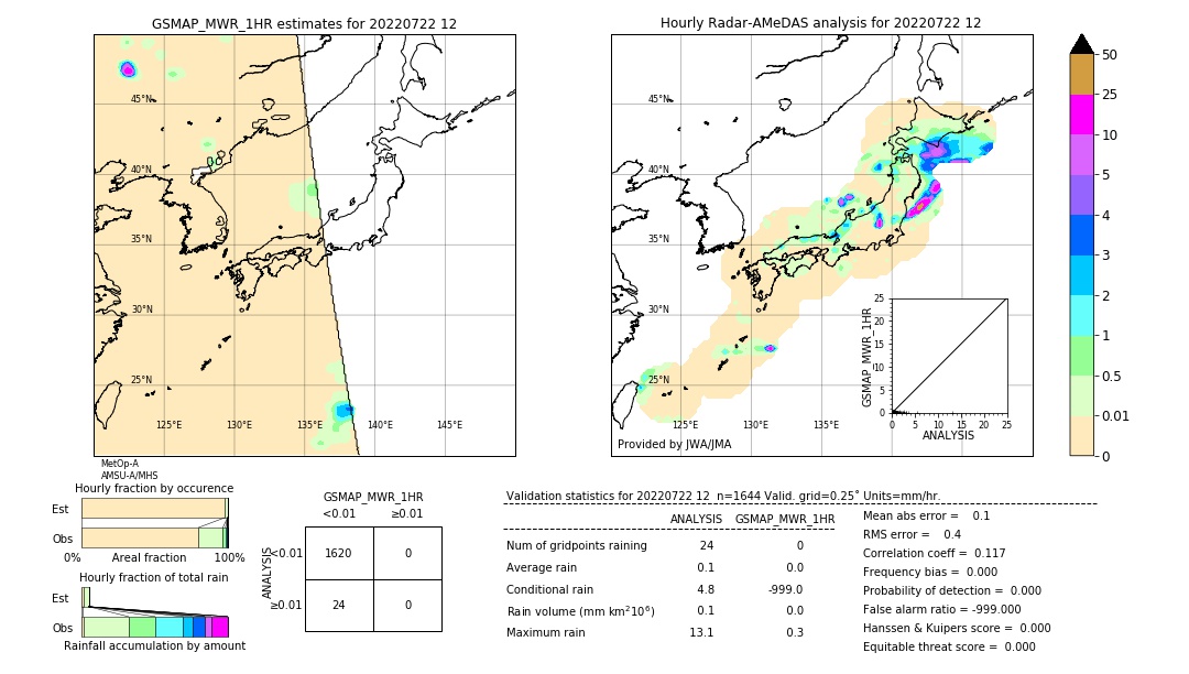 GSMaP MWR validation image. 2022/07/22 12