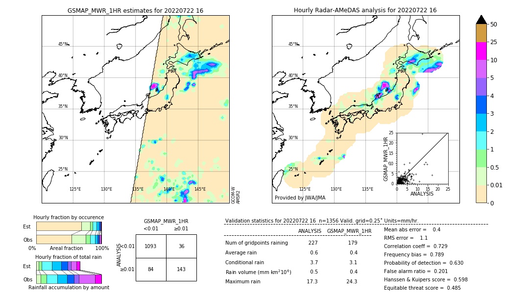 GSMaP MWR validation image. 2022/07/22 16