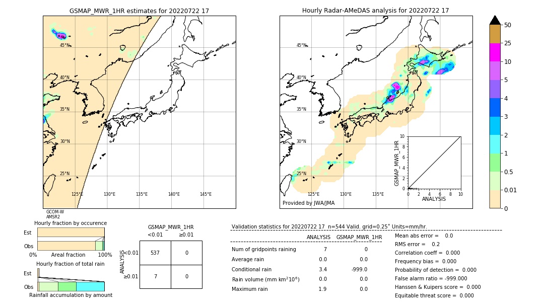 GSMaP MWR validation image. 2022/07/22 17