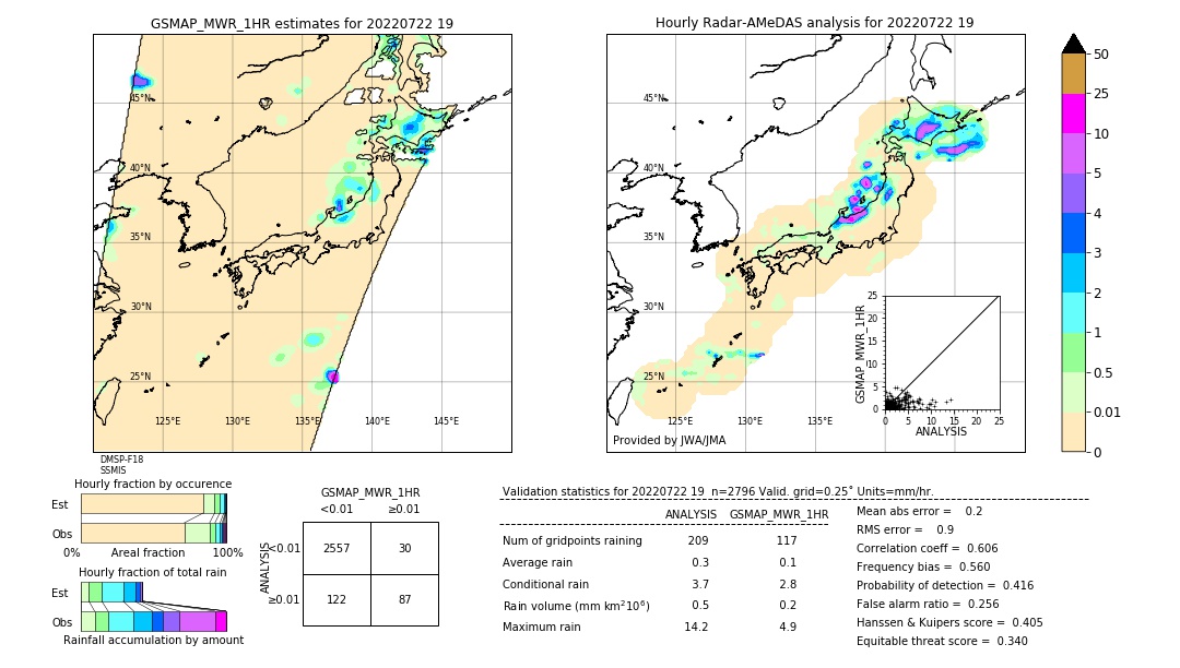 GSMaP MWR validation image. 2022/07/22 19