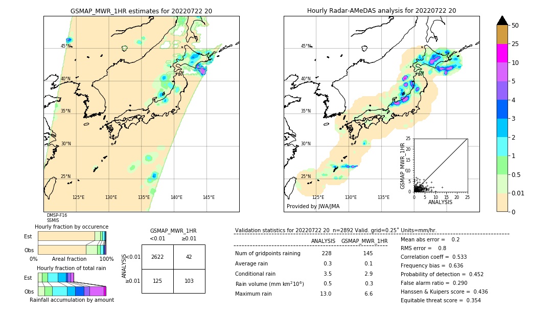 GSMaP MWR validation image. 2022/07/22 20