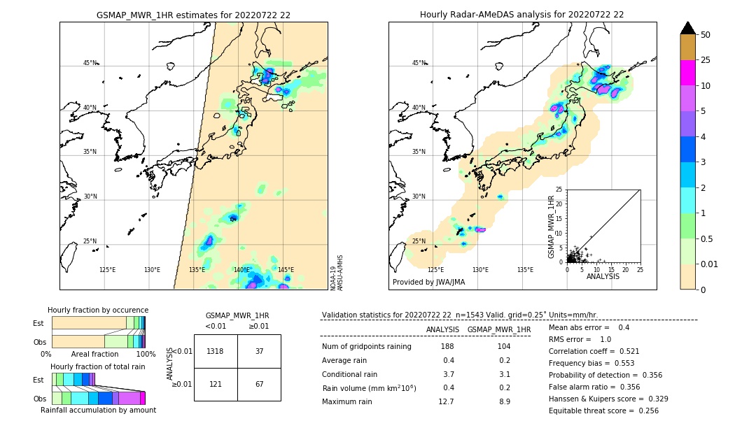 GSMaP MWR validation image. 2022/07/22 22