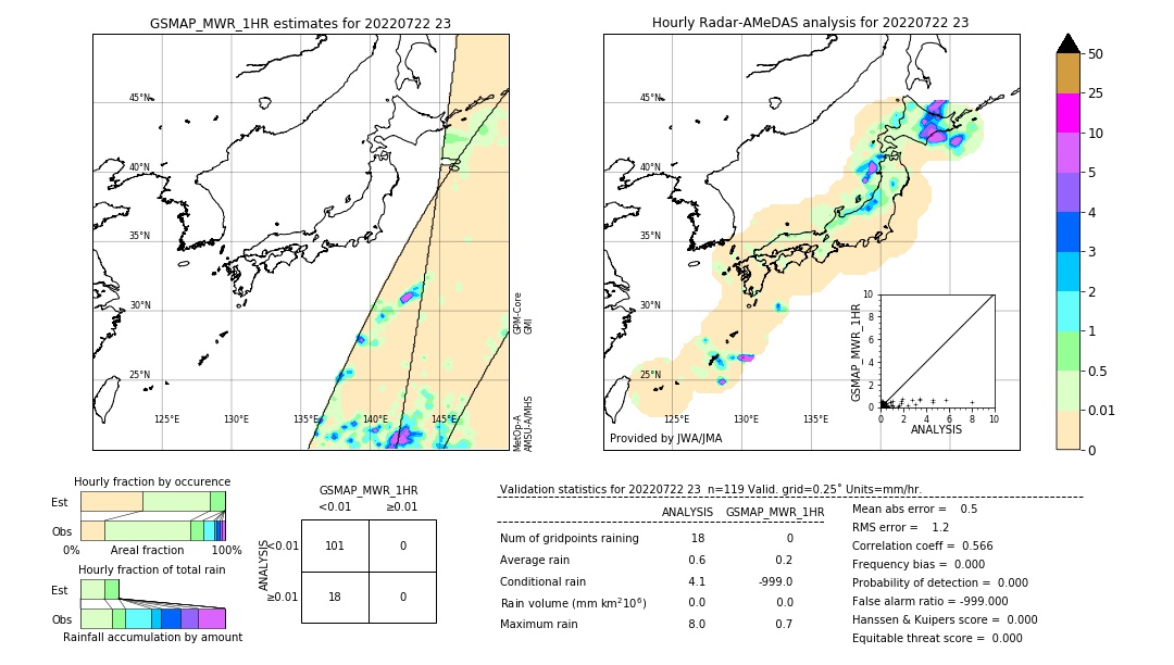 GSMaP MWR validation image. 2022/07/22 23