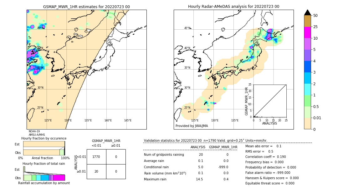 GSMaP MWR validation image. 2022/07/23 00