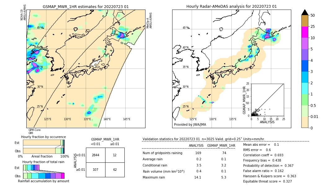 GSMaP MWR validation image. 2022/07/23 01