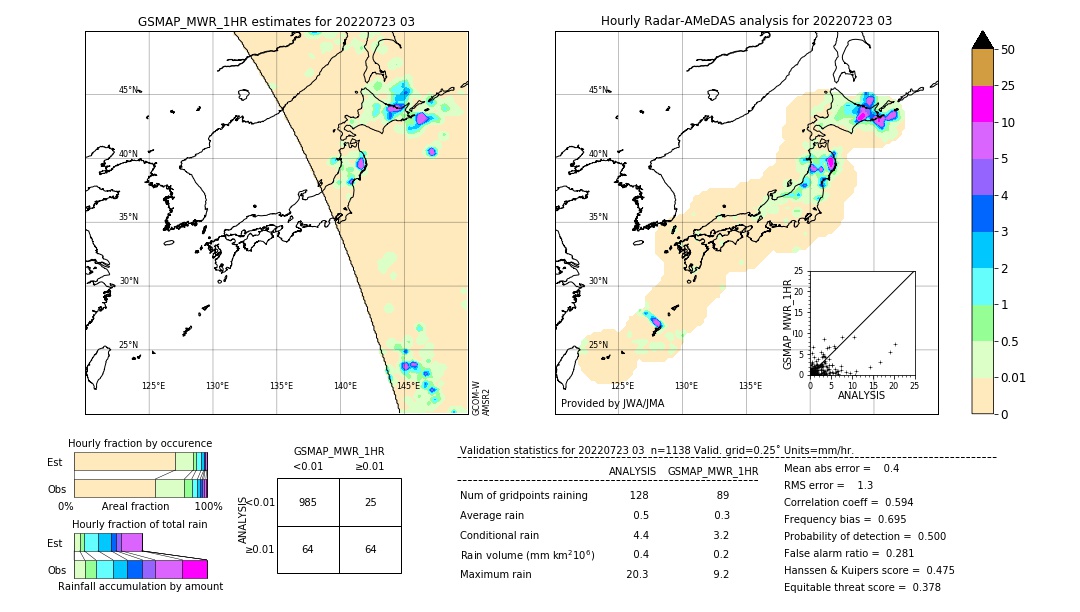 GSMaP MWR validation image. 2022/07/23 03