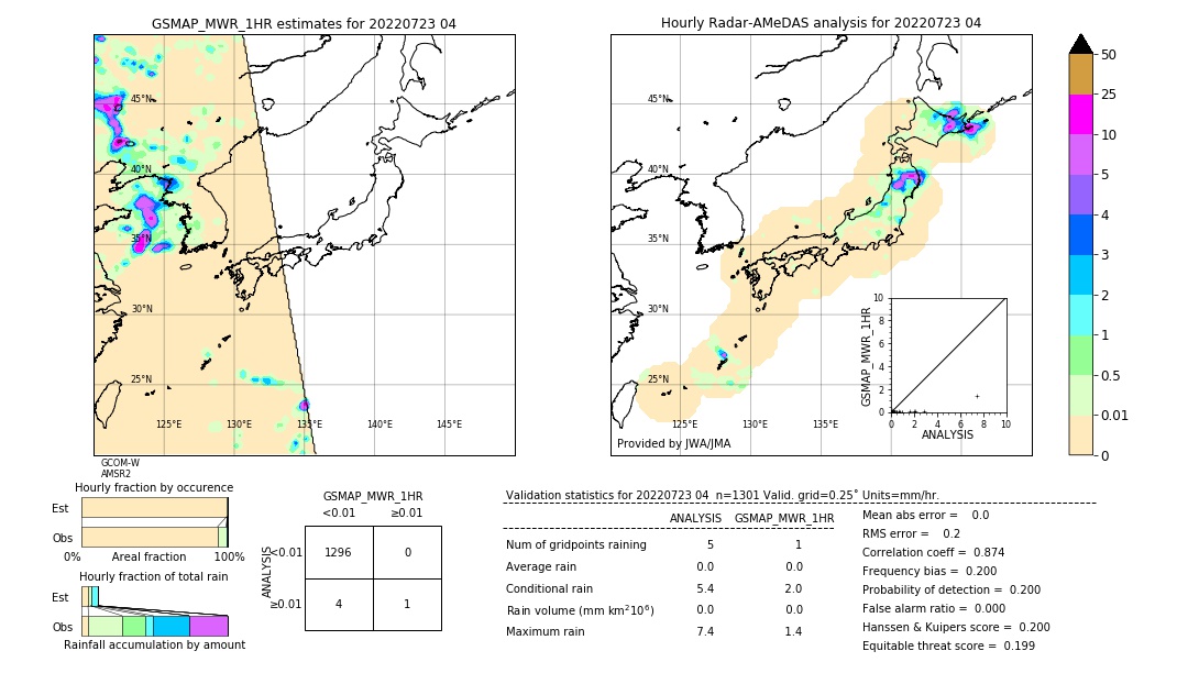 GSMaP MWR validation image. 2022/07/23 04