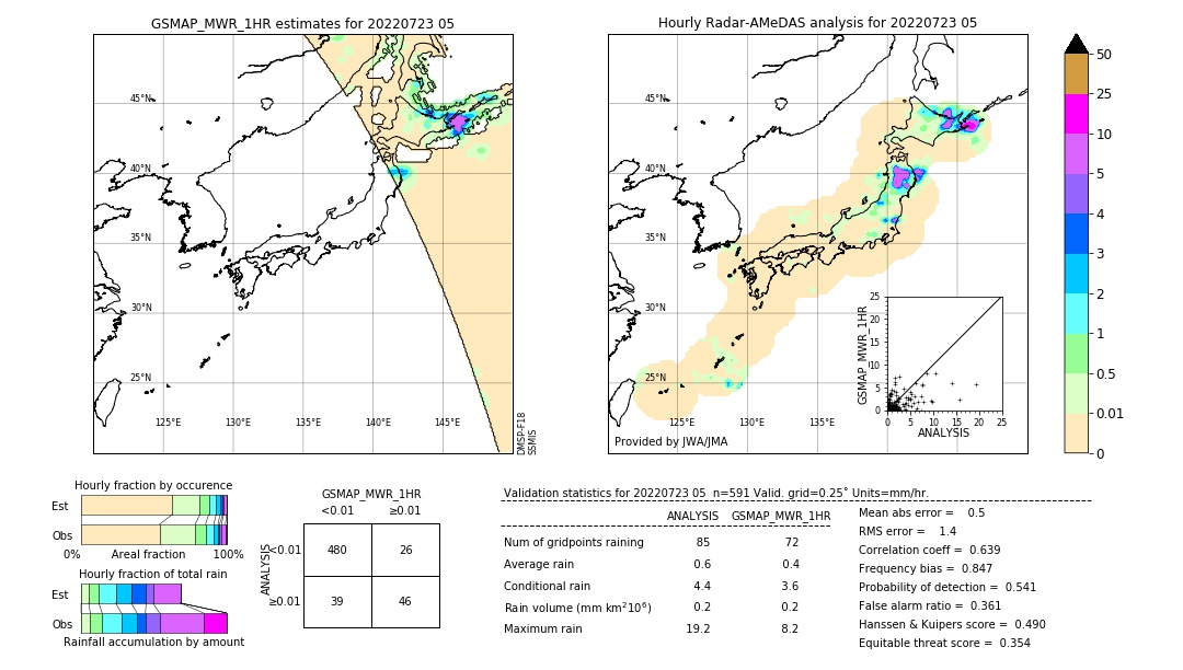 GSMaP MWR validation image. 2022/07/23 05