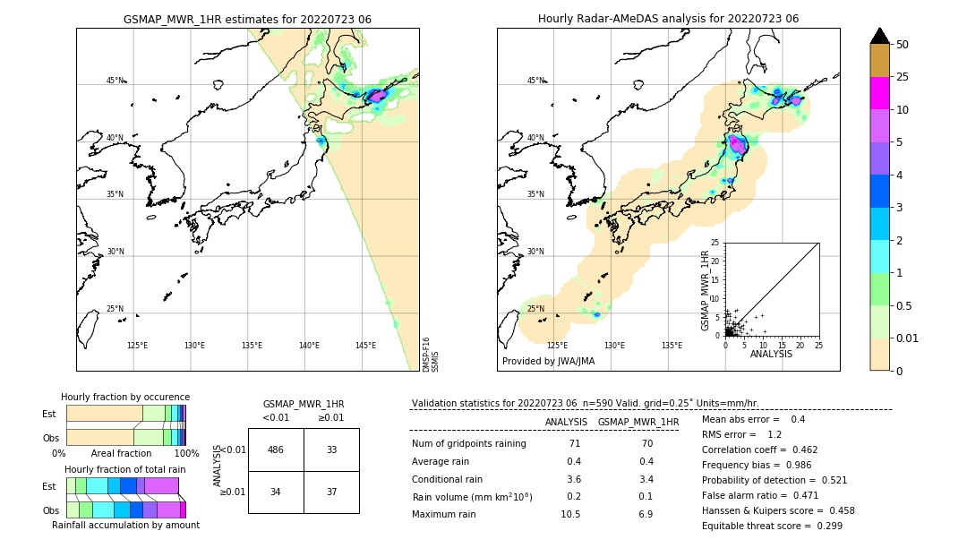 GSMaP MWR validation image. 2022/07/23 06