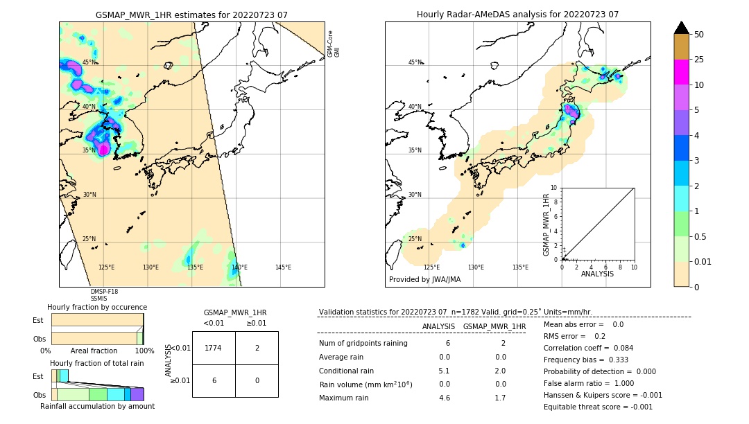 GSMaP MWR validation image. 2022/07/23 07